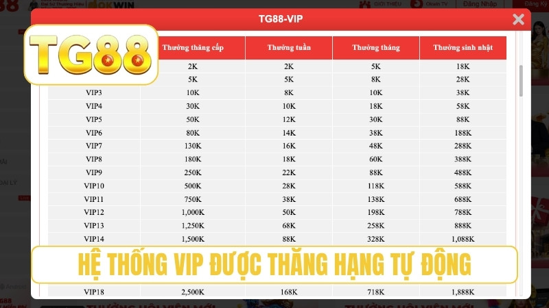 TG88 ⭐ Trang Chủ Chính Thức T8/2026 | Link TG88 Xúc Liền +188K 22 Hệ thống VIP được thăng hạng tự động